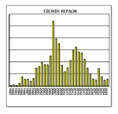 Stat_h251.png