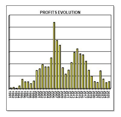 Stat_e251.png